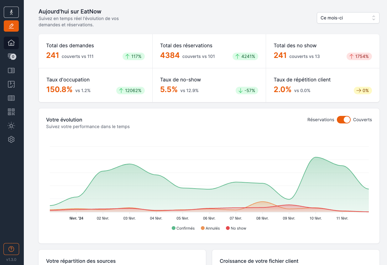 Fonctionnalité du logiciel de réservation EatNow