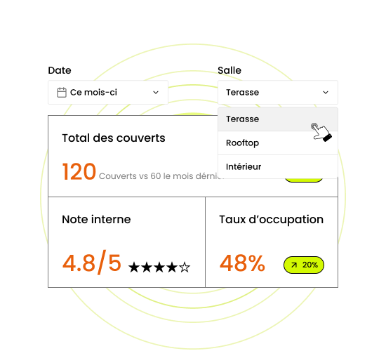 Analysez facilement les données votre activité