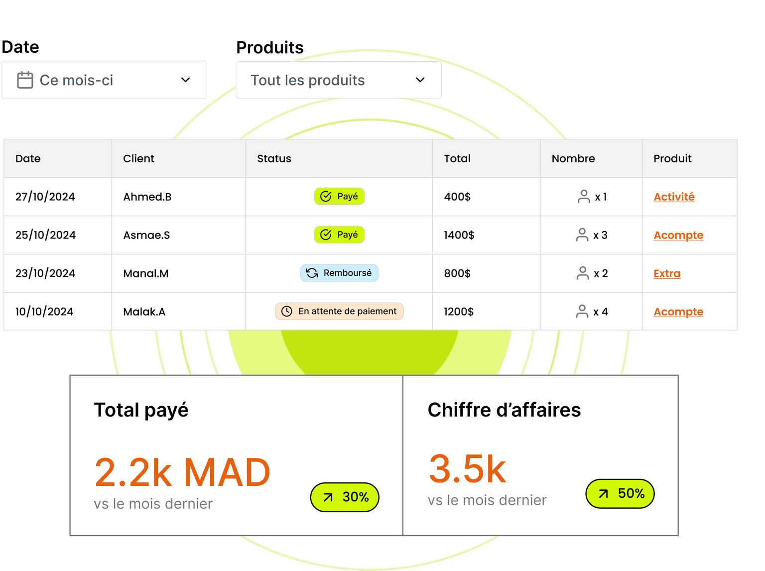 Maximisez vos revenus grâce aux réservations en ligne